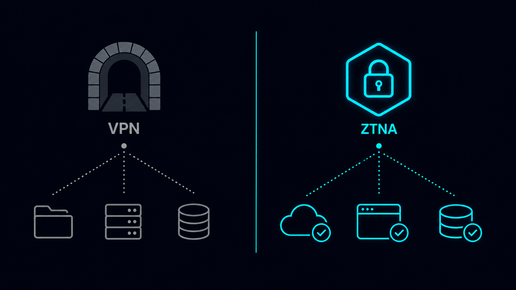 VPN vs ZTNA access model comparison diagram